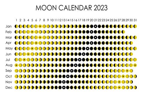 lune descendante mai 2023